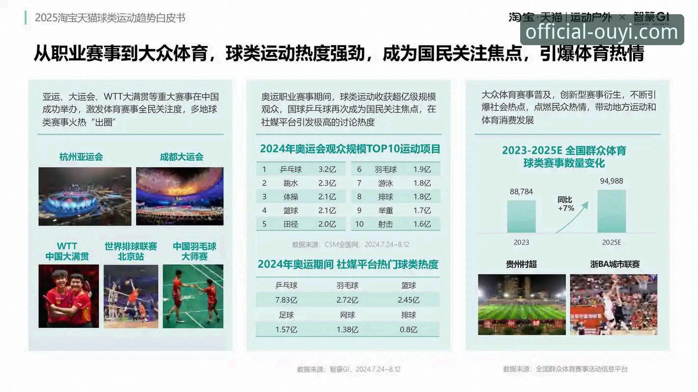 欧亿体育官网 移动体育应用市场趋势深度分析:欧亿体育平台如何定义一站式娱乐新标准